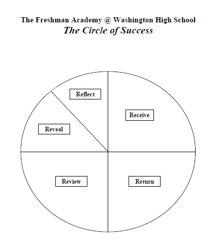 circle-of-success.png