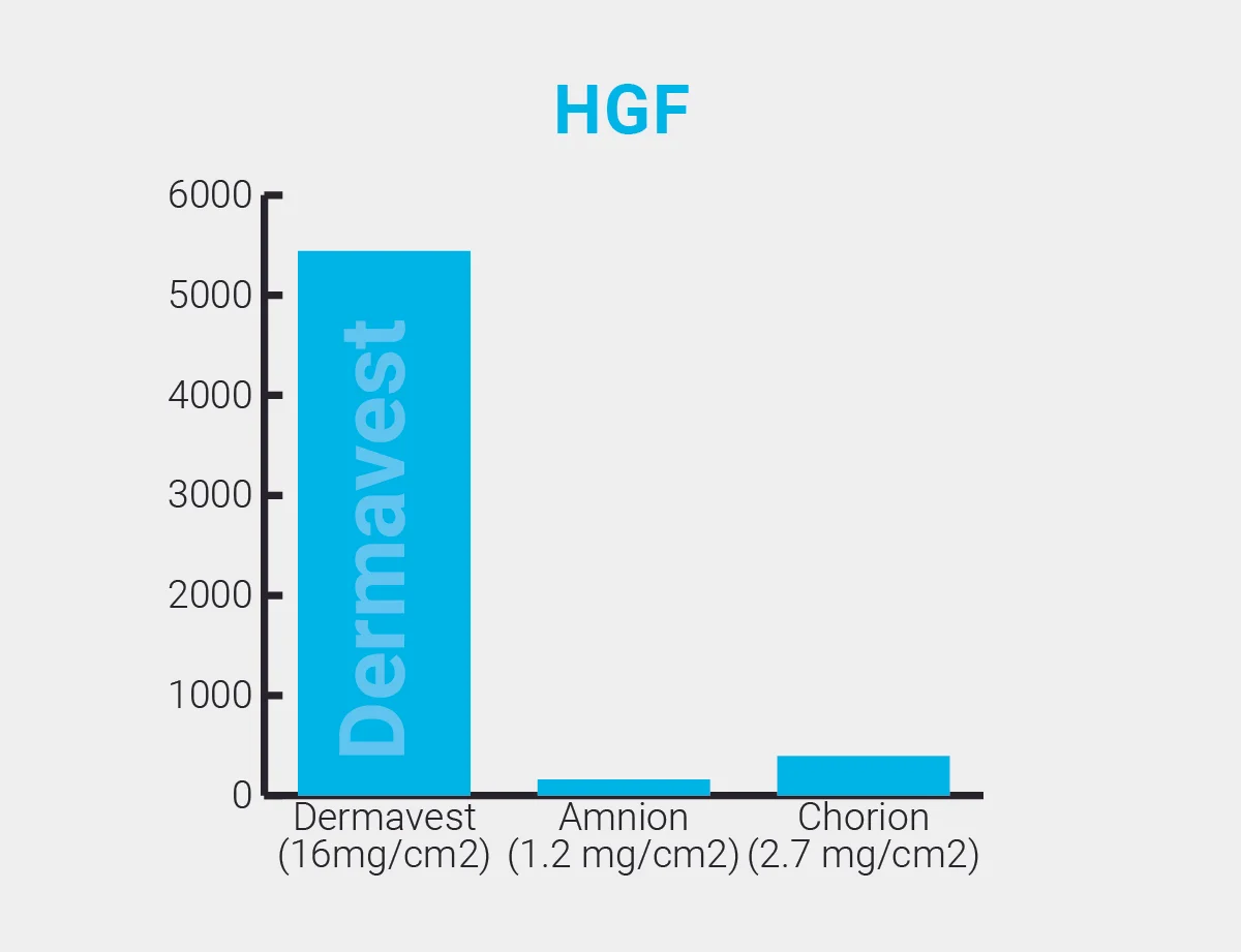 dermavest_graph2.jpg