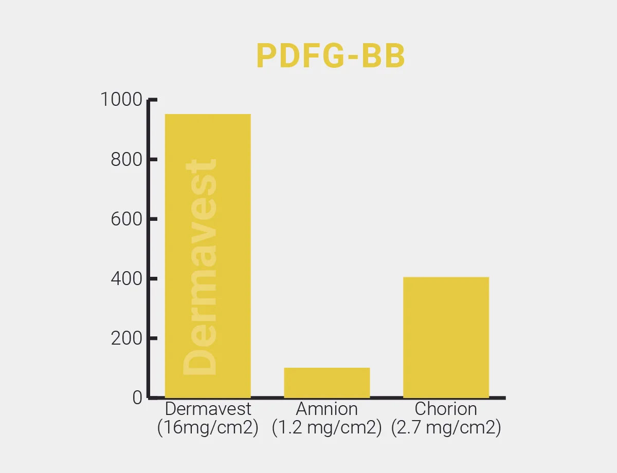 dermavest_graph3.jpg