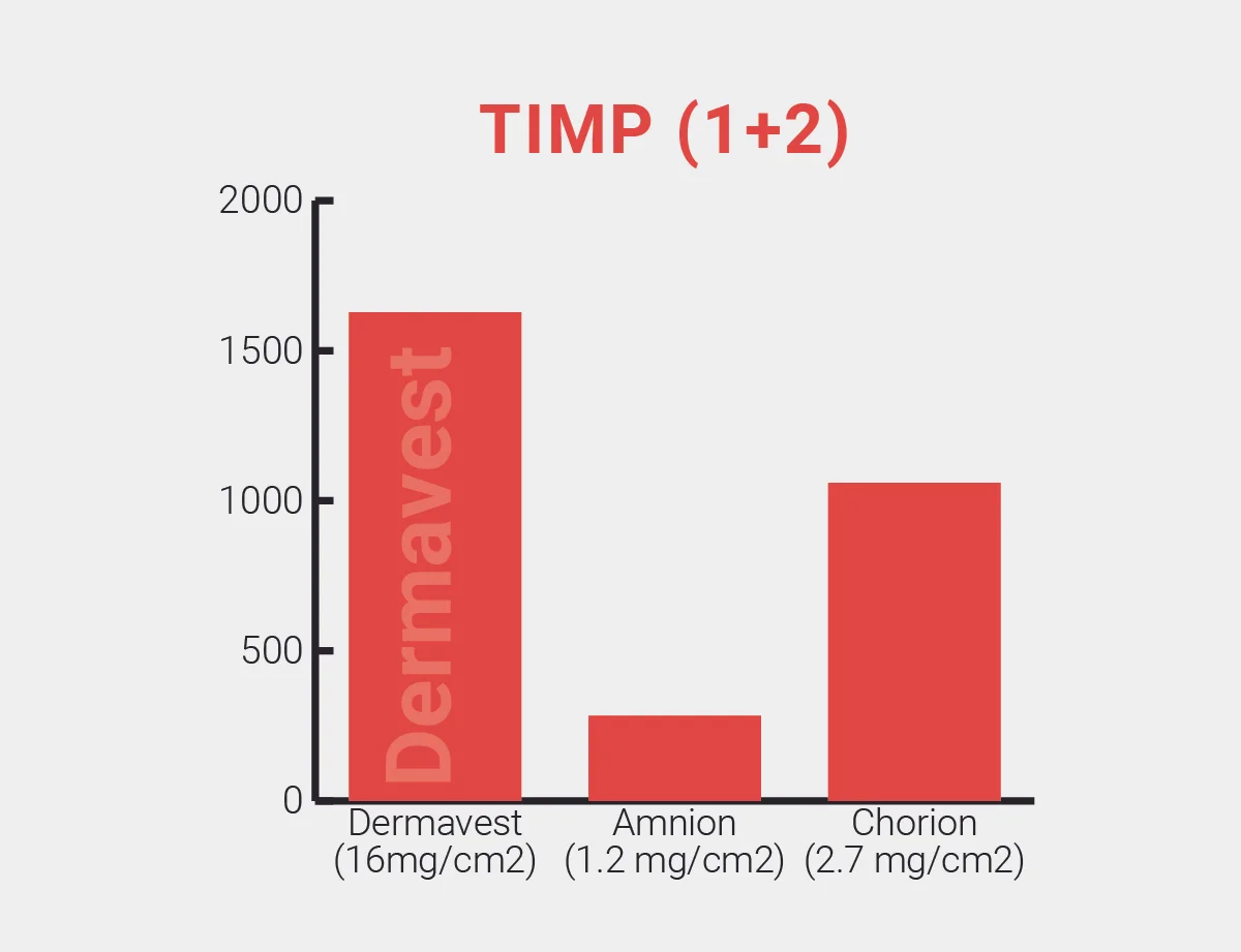 dermavest_graph4.jpg