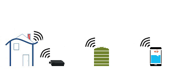 Local System Installation