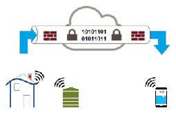 CloudAccess0p75.png