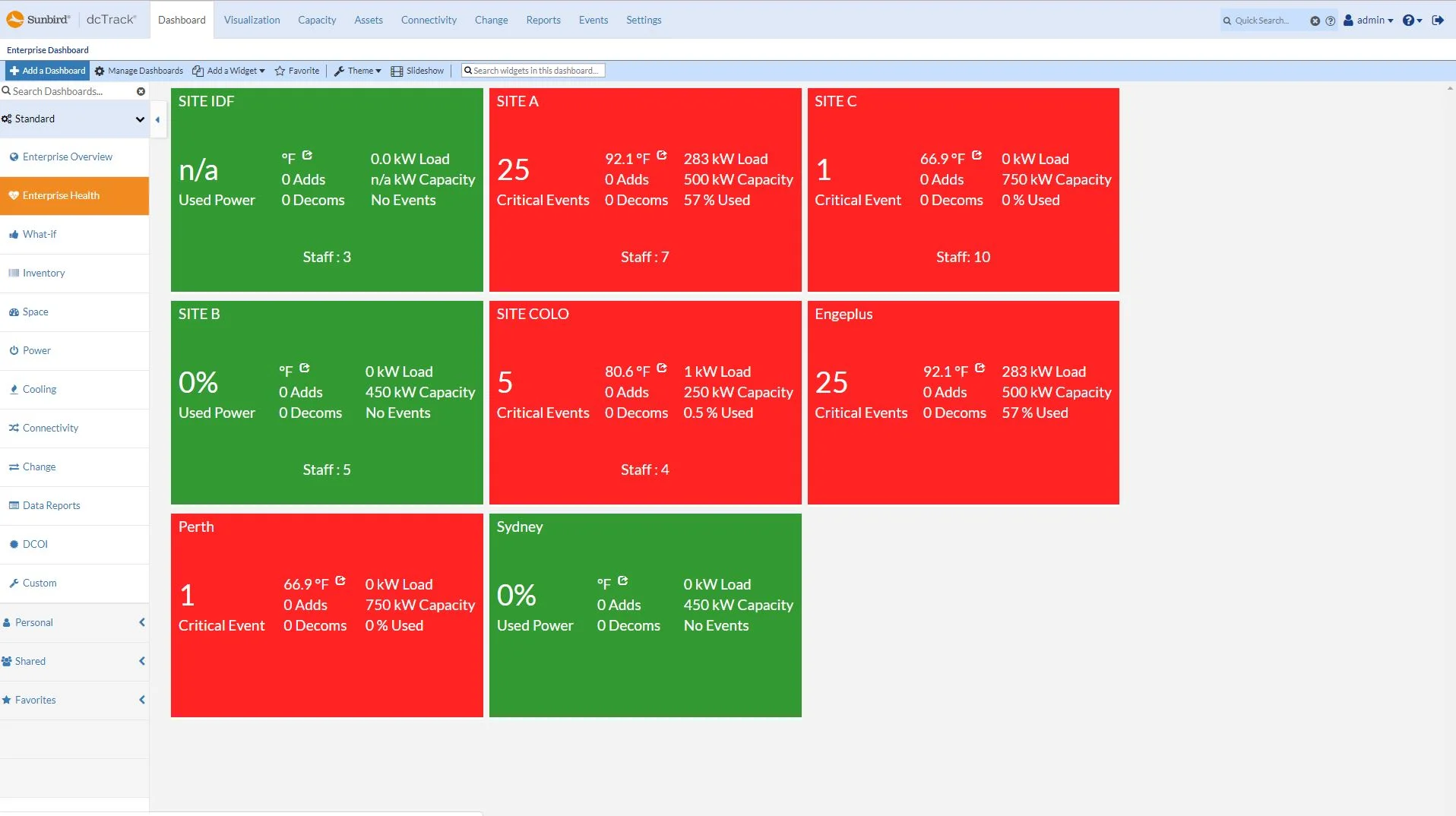 Enterprise Health Dashboard