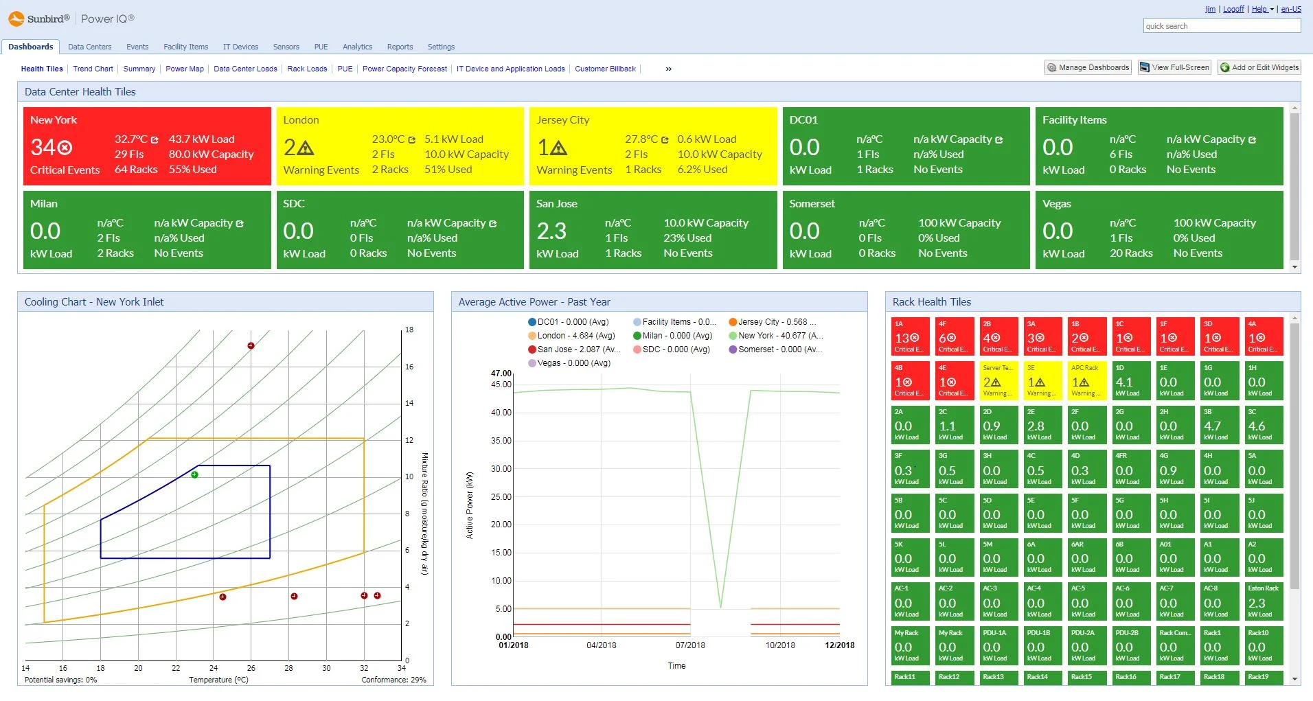 Health and Capacity Widgets