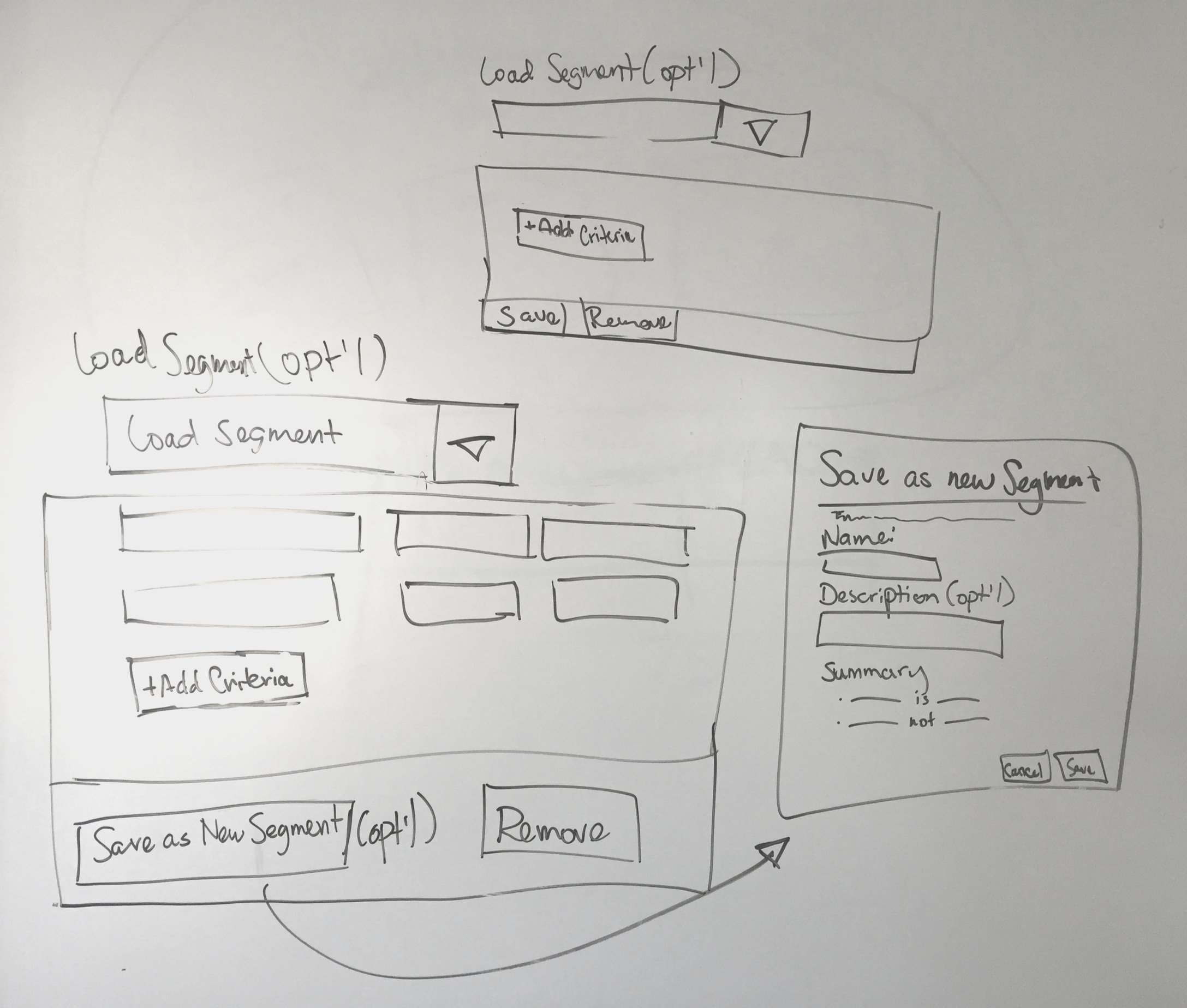 Whiteboard sketches for segmenting users. One of the fastest ways to convey ideas in a meeting.