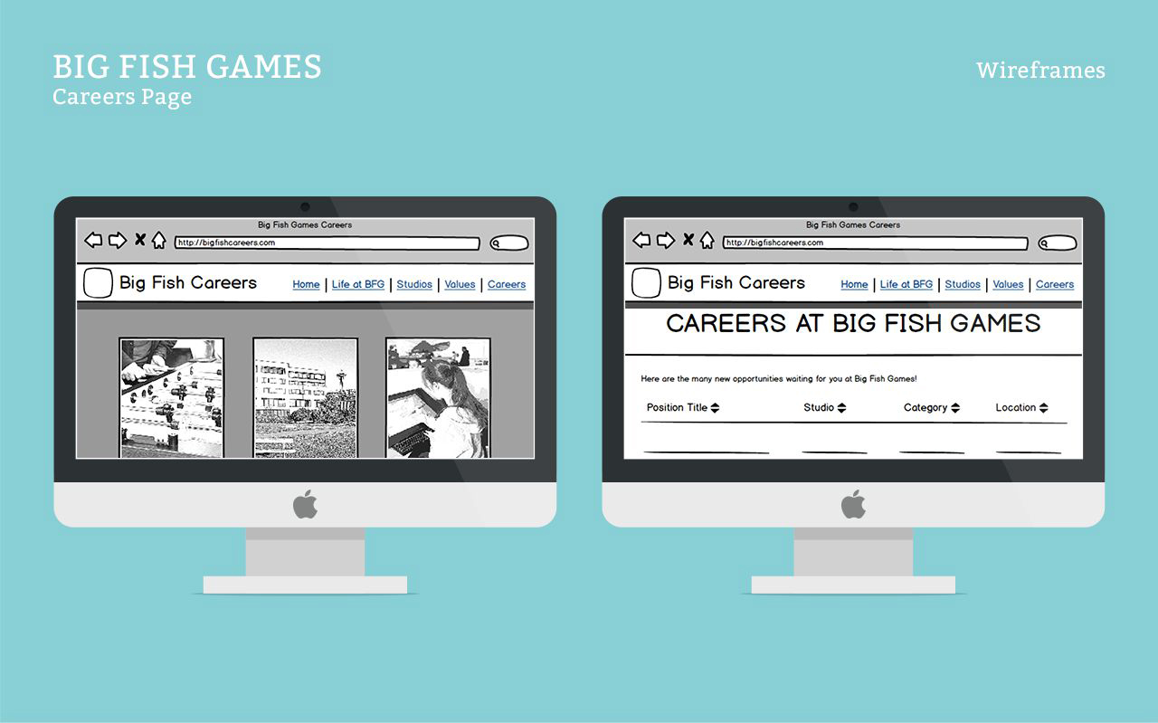 Careers_ProcessBook_pg2.jpg