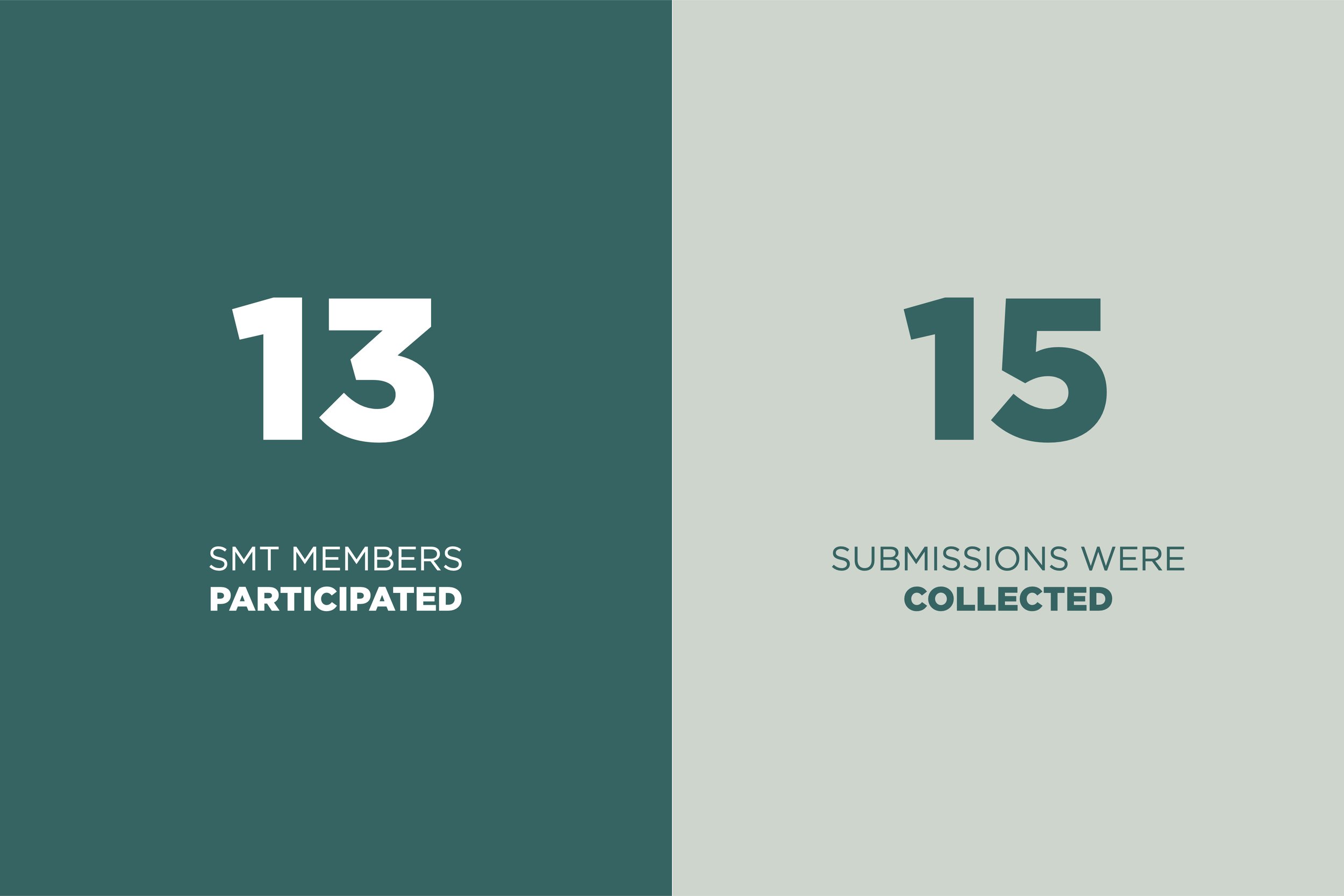 FPC Survey Results V2.003.jpeg