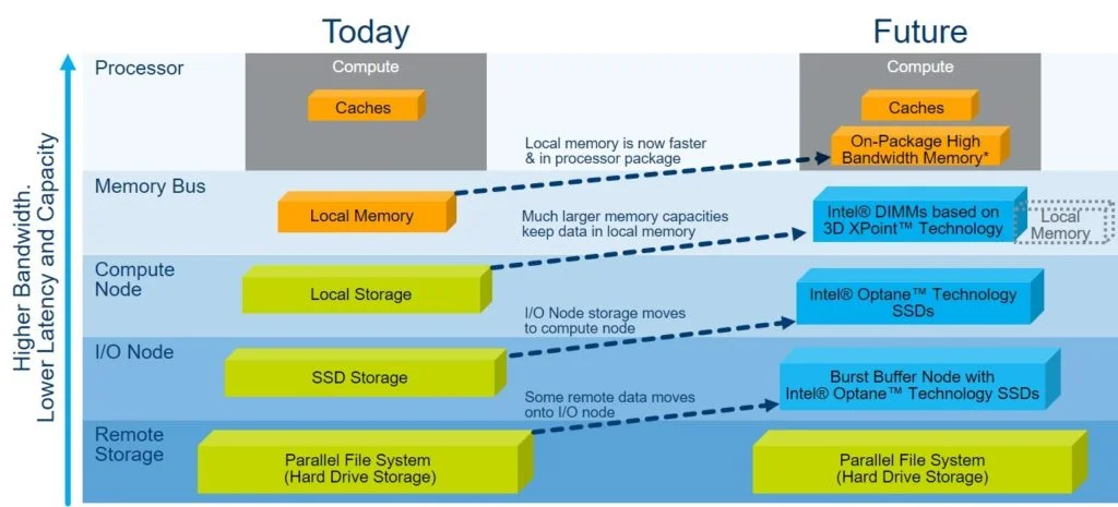 intel-io-today-future.jpg