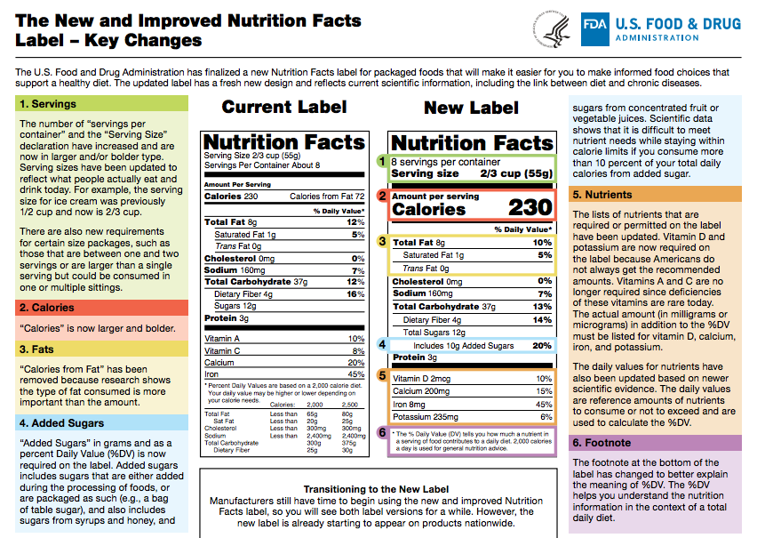 Nutrition Facts Labeling — FDA