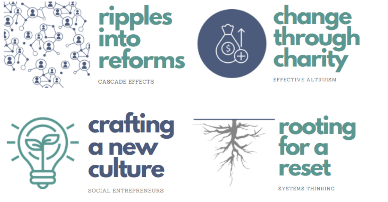 What does it mean to “make a difference:” Considering four frameworks