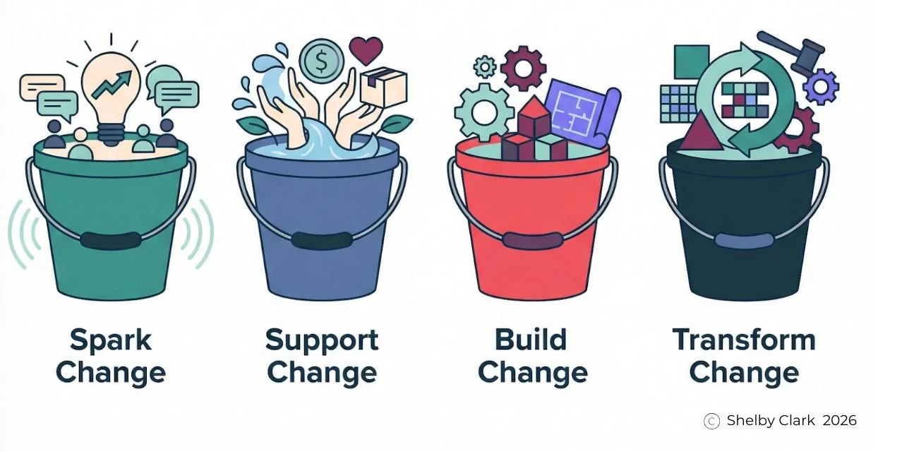 Updating our Social Impact Buckets: Mechanisms of Change 