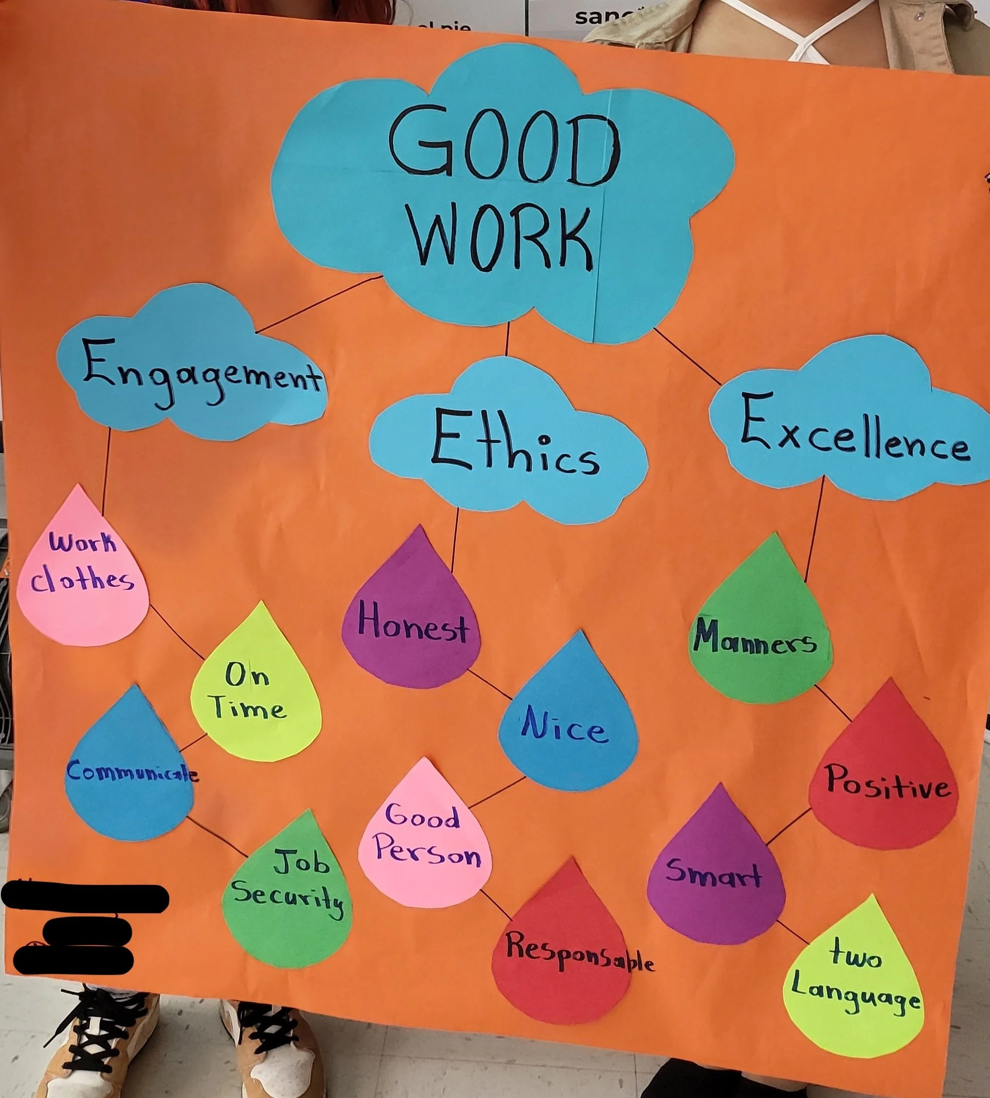 Good Project Work Lesson 1.3* — The Good Project