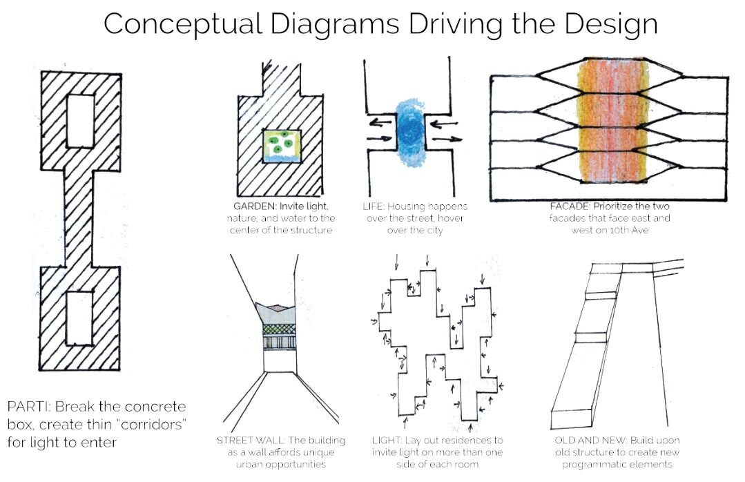 Overpark Diagrams.JPG