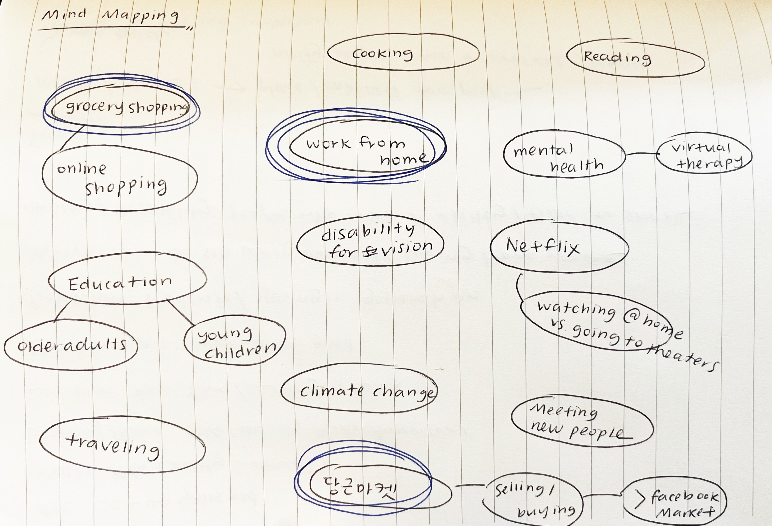 Mind Mapping and Frame Design Challenge-04.png
