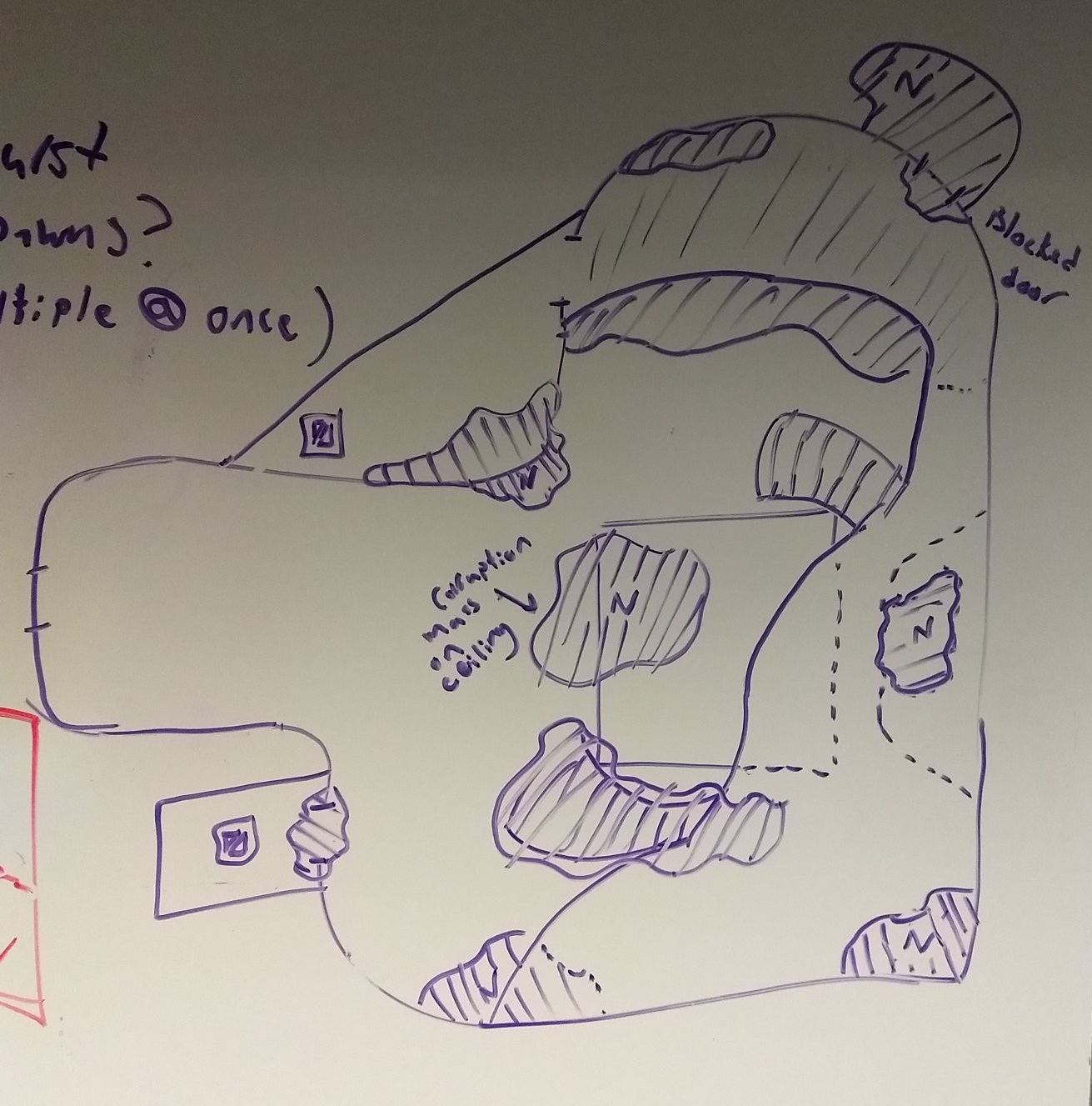 A sketch of our NEW level 2