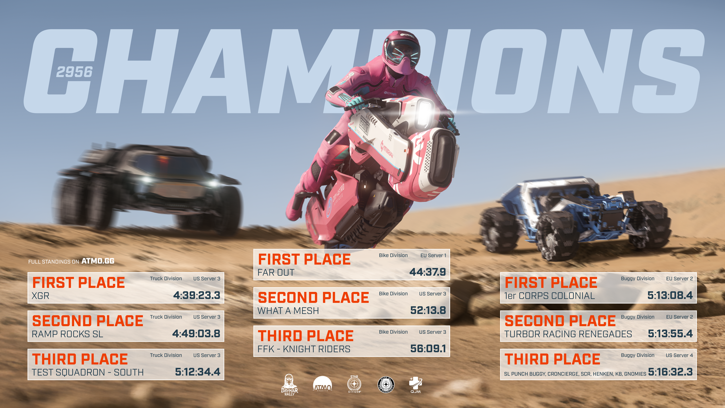 Daymar Rally 2956 Results!