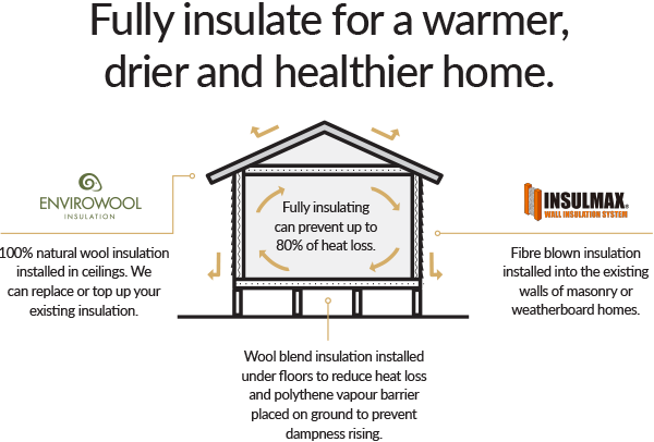 Insulation-Diagram_Web.png