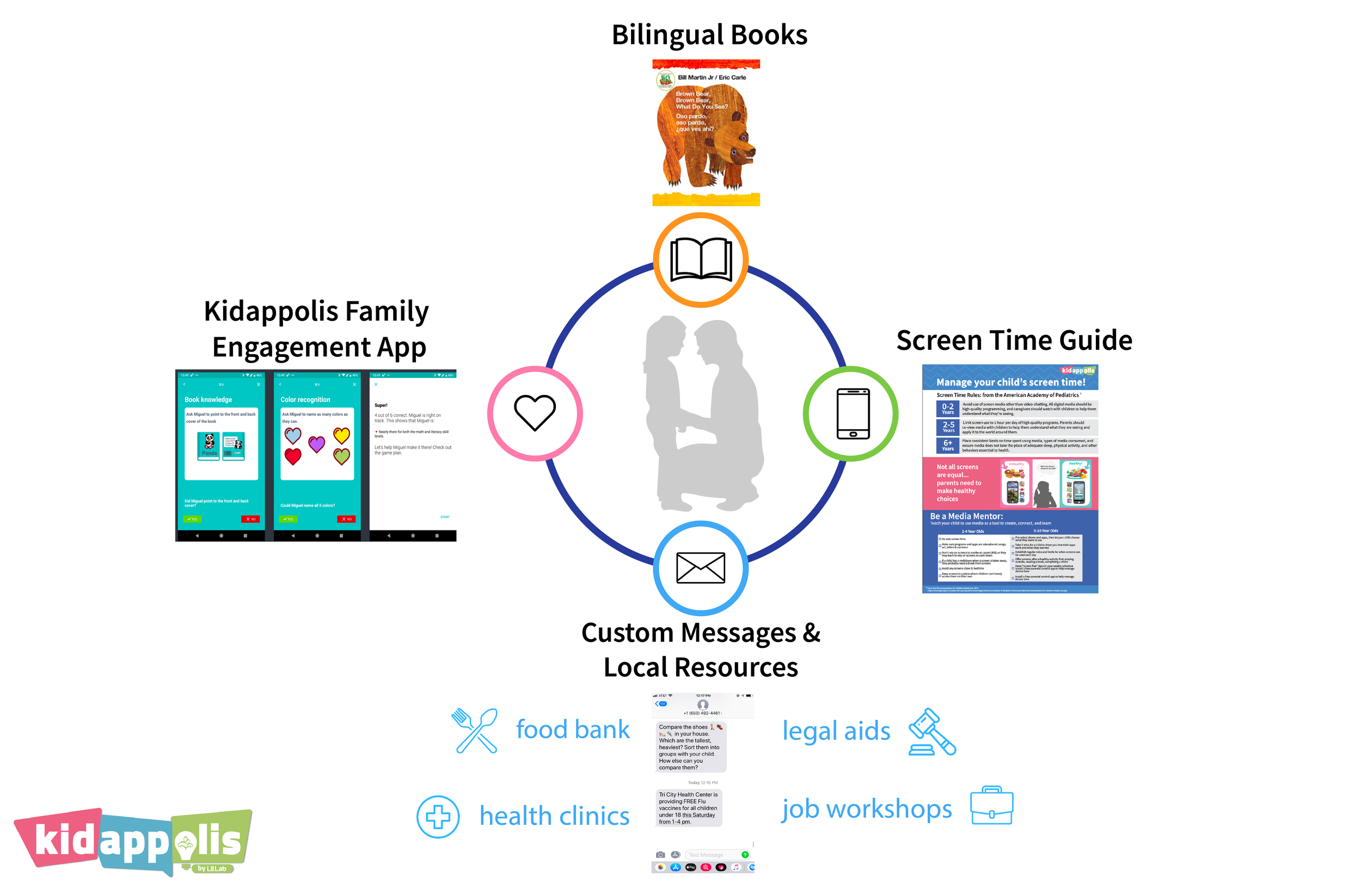 kidappolis_communities_ring-01.png