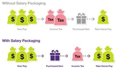 salary packaging.jpg