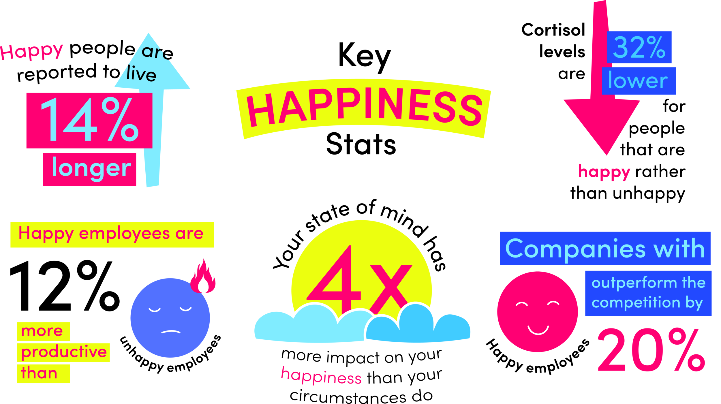 Test Your Happiness Level Free Assessment — Journify