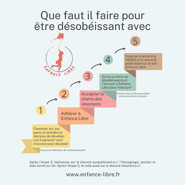 Devenir résistant•e