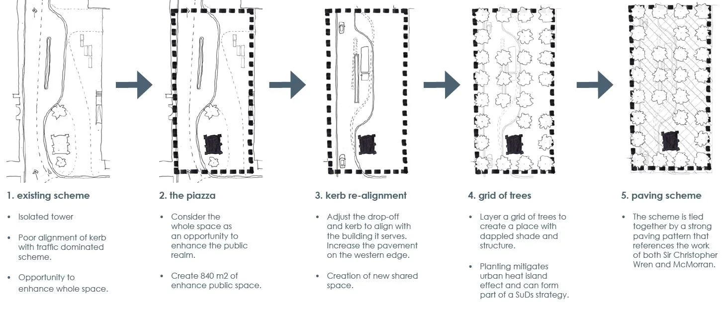  The creation of a new piazza in the City of London 