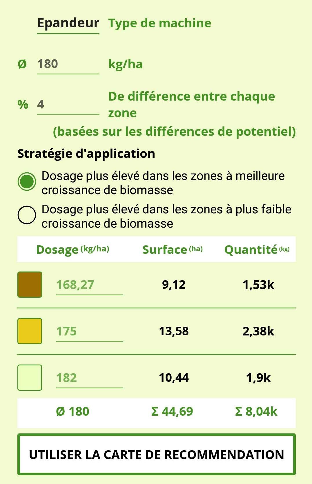 Dosages de la carte de recommandation