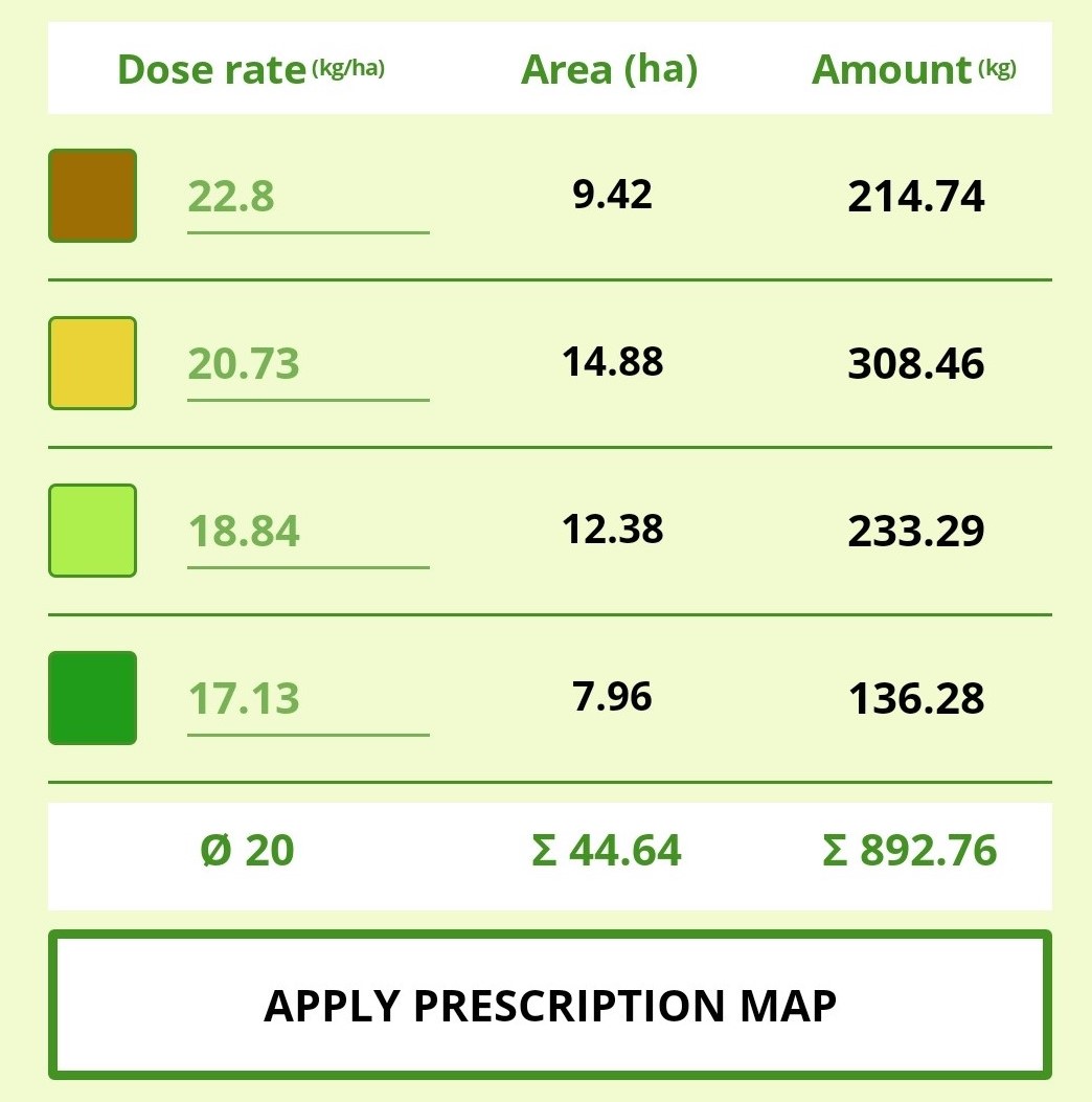 Dose rates for prescription map