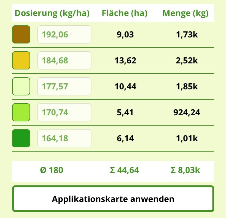 Dosierung für Applikationskarte