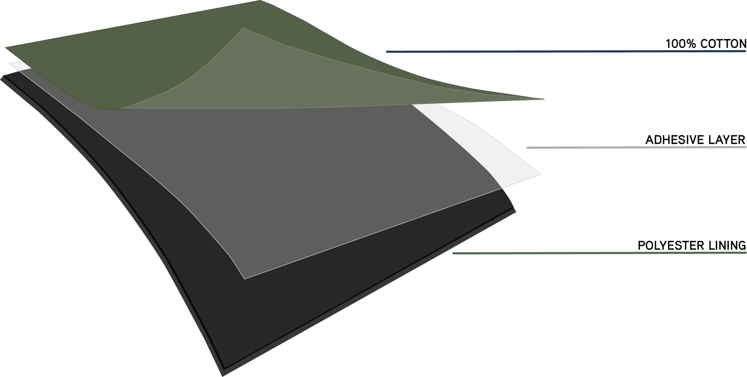 Tech sketch cotton.png