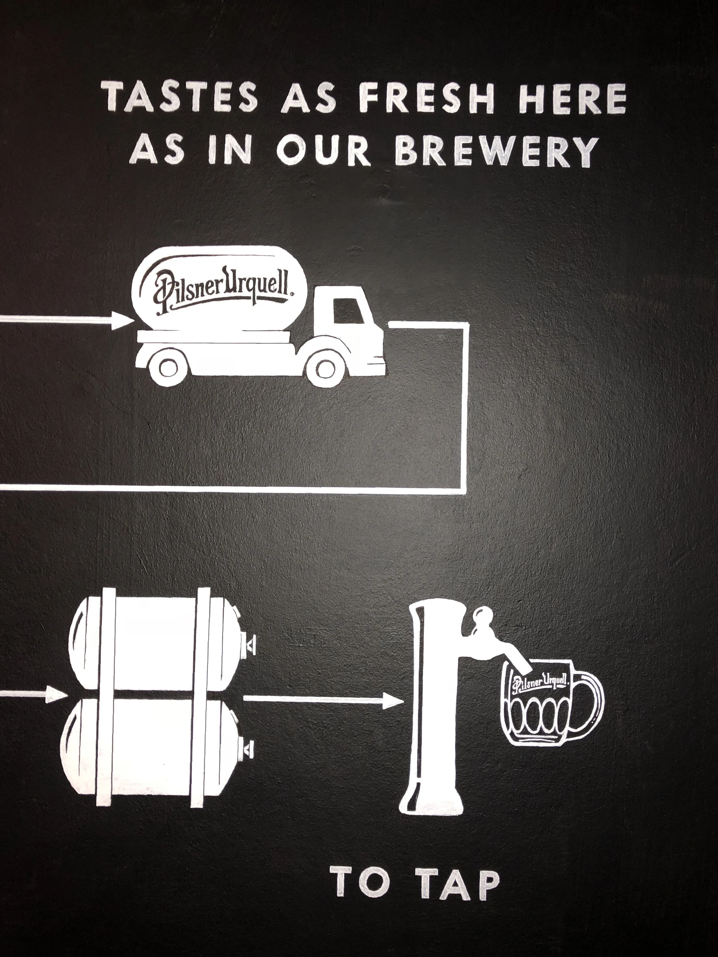 Commissioned work. Hand painted Pilsner Urquell chalkboard infographics and Tank Room graphics