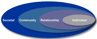 social-ecologicalmodel.jpg