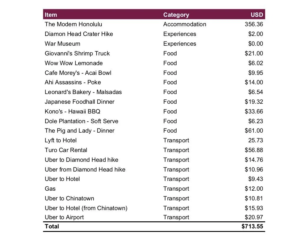 Things to do in Waikiki Beach u2014 Silly Hearts Agenda