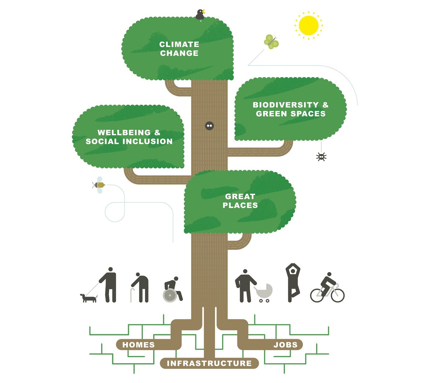 Greater Cambridge Local Plan - get involved and share your views!