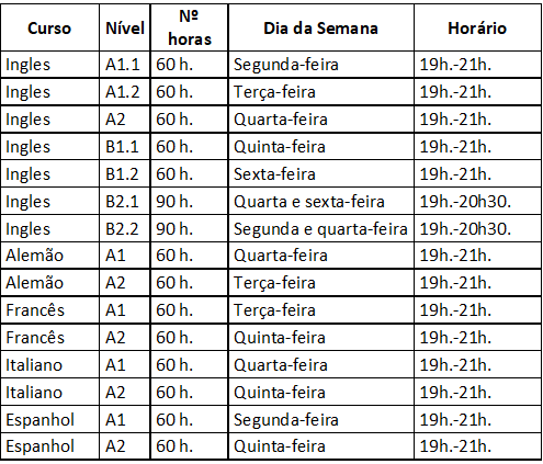 FLUP - Português para Estrangeiros (A2.1 - Elementar) - Curso