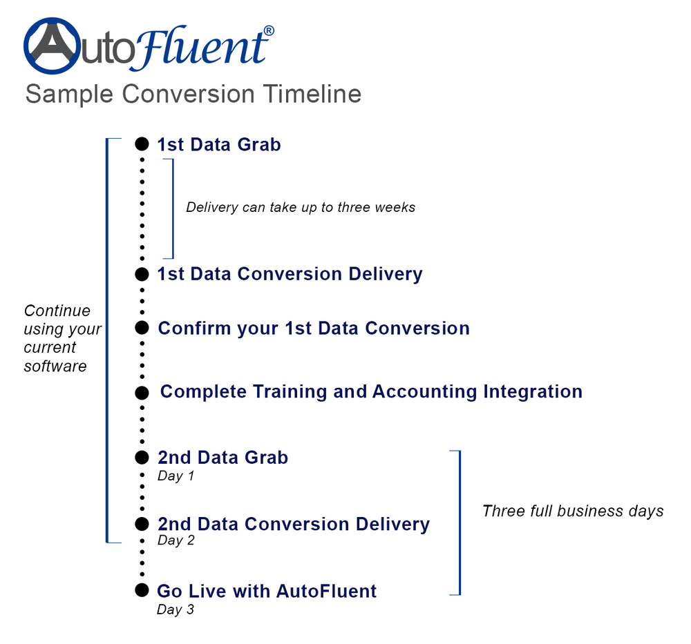 Data Conversions for a seamless switch over to AutoFluent — AutoFluent ...