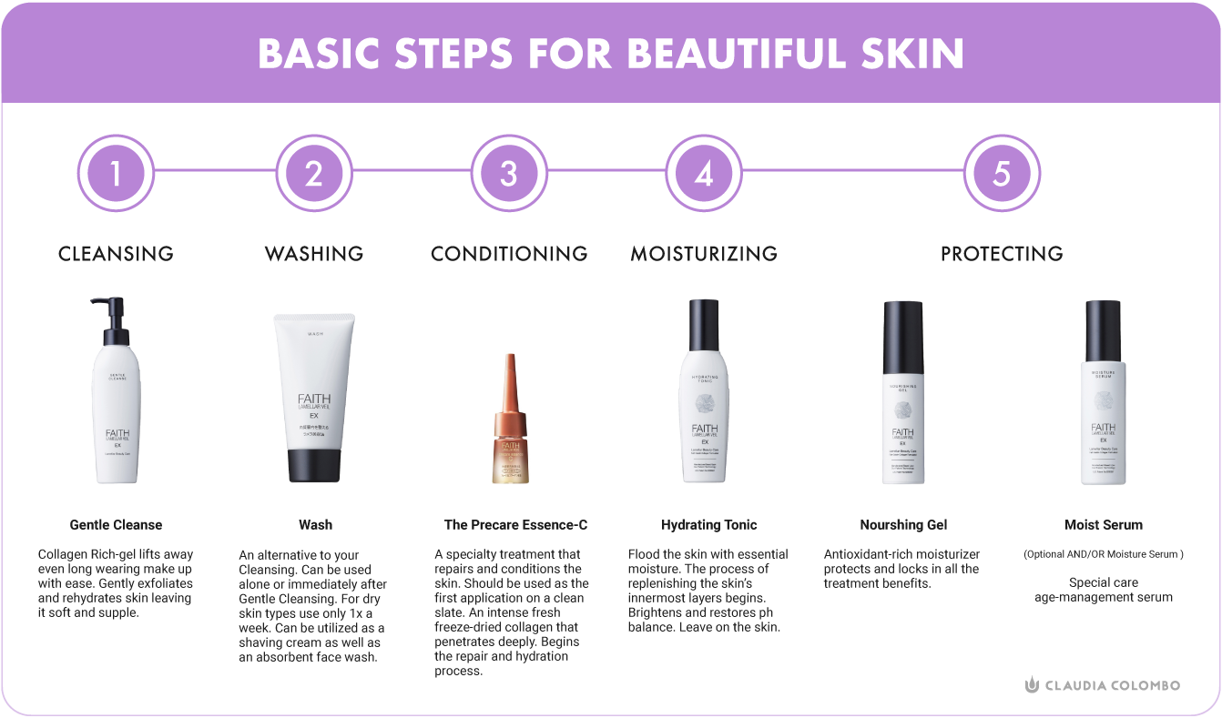 The Lamellar Beauty Method — Claudia Colombo Skin Wellness