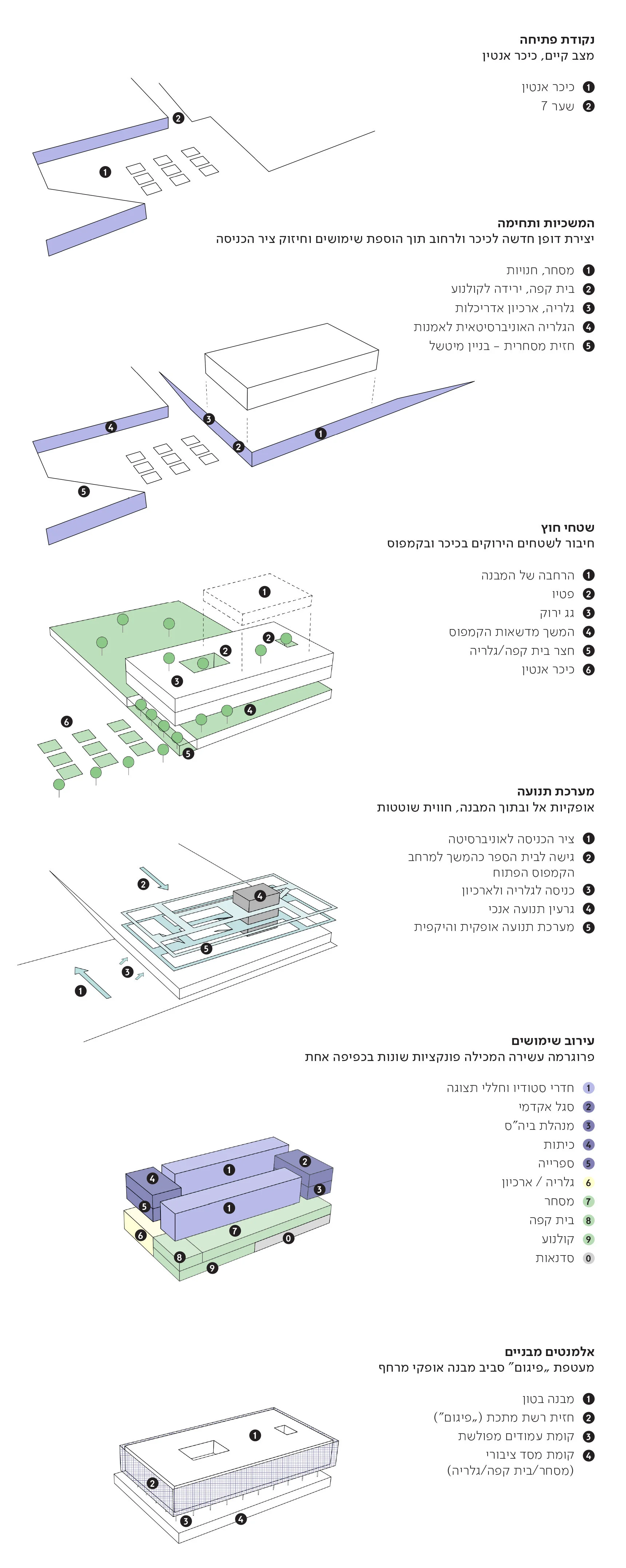   Our proposal for the new architecture faculty Building in Tel-Aviv University (TAU) 2019.   In collaboration with Arch. Daniel Strassburger  