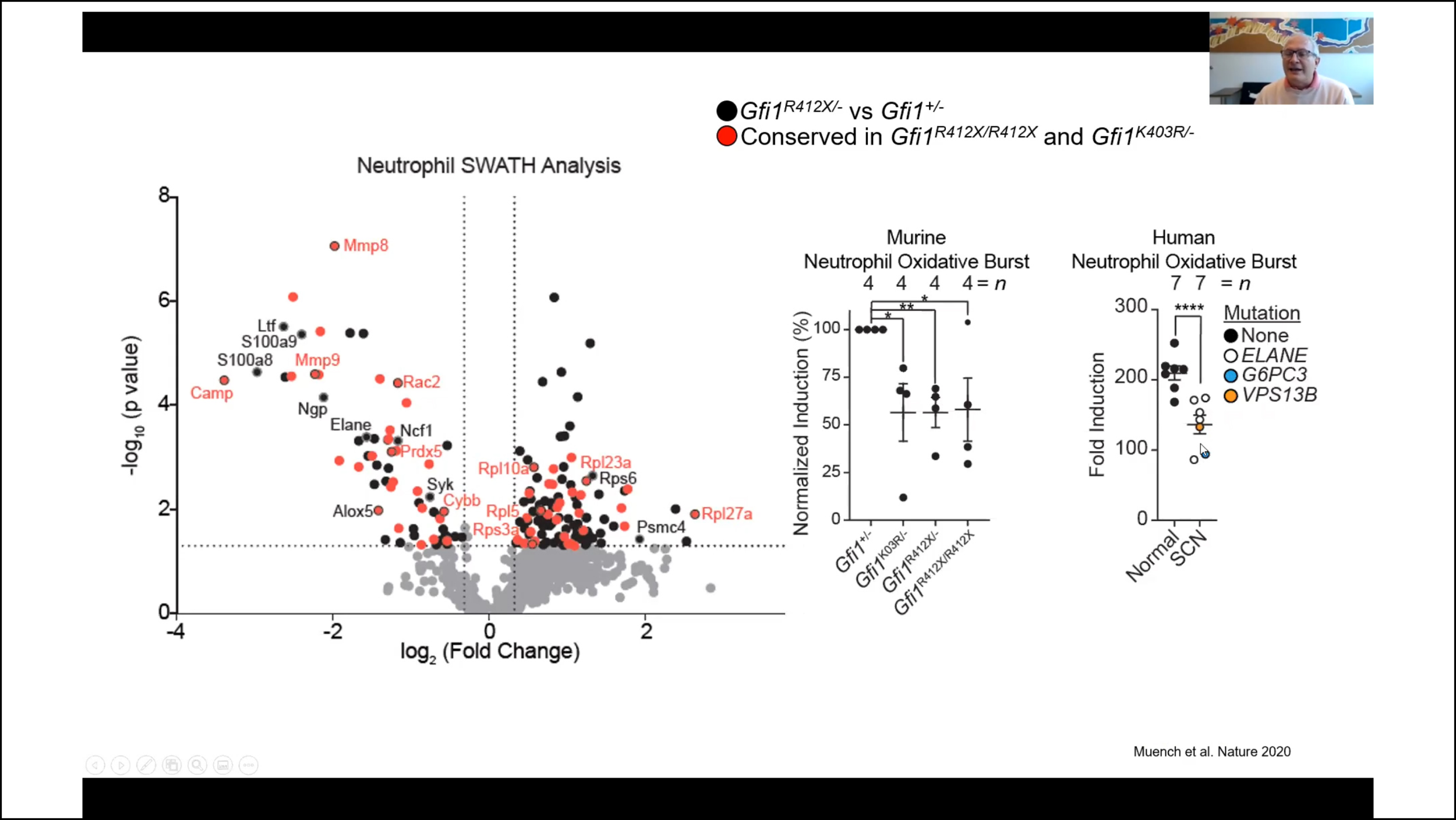 Thursday - July 9, 2020 