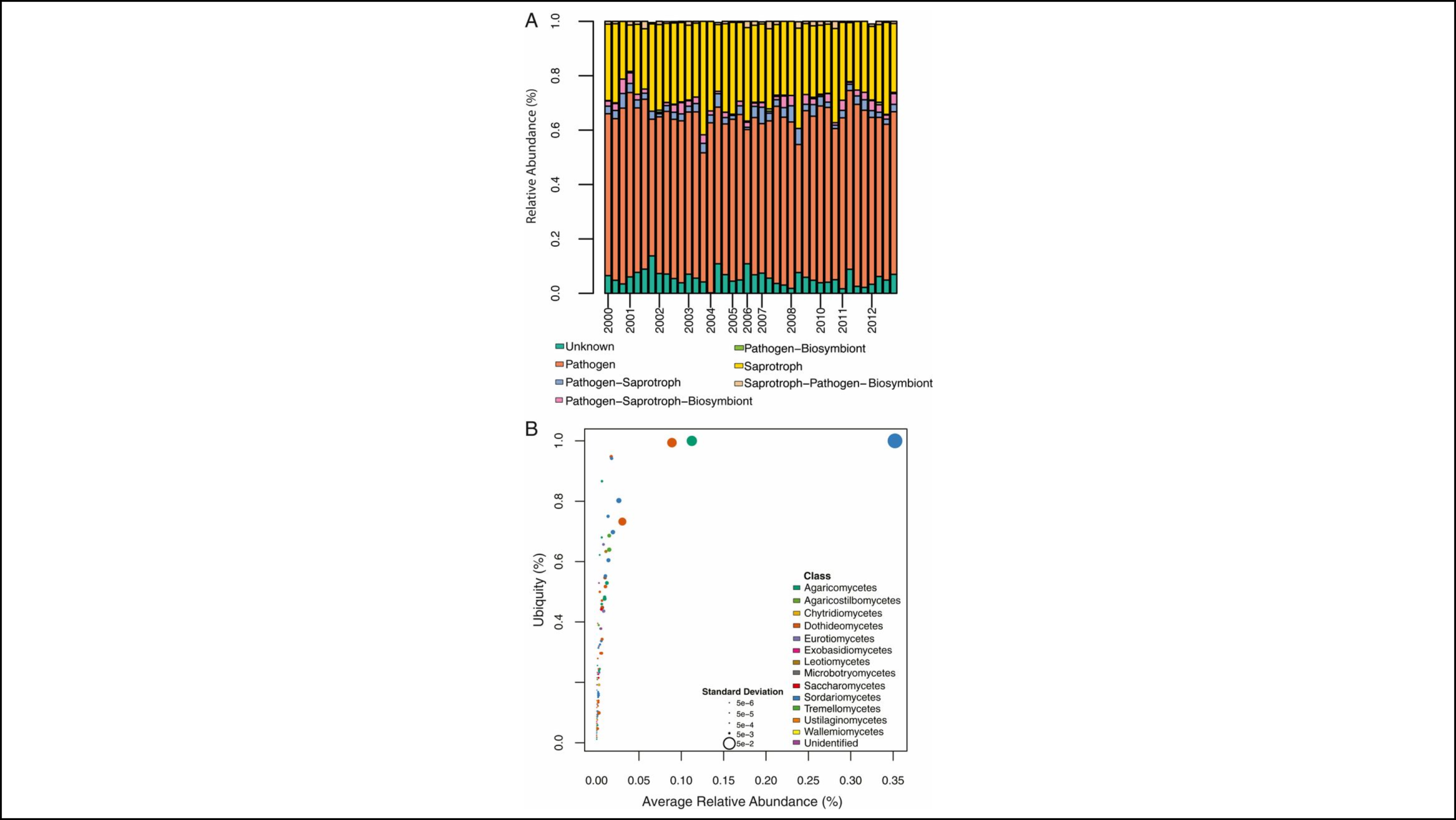 Wednesday, July 29, 2020