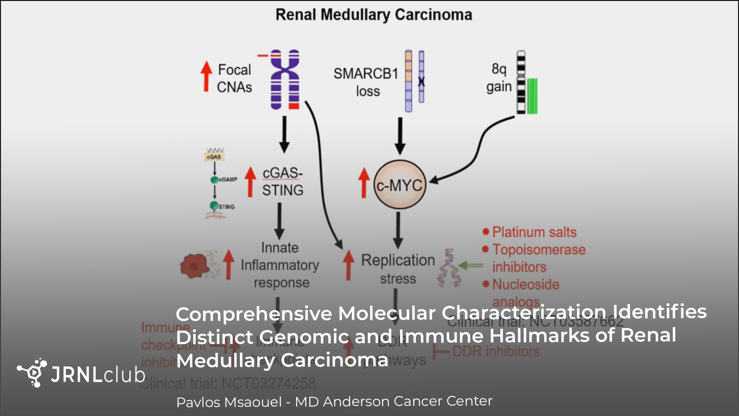 Monday, October 5, 2020 