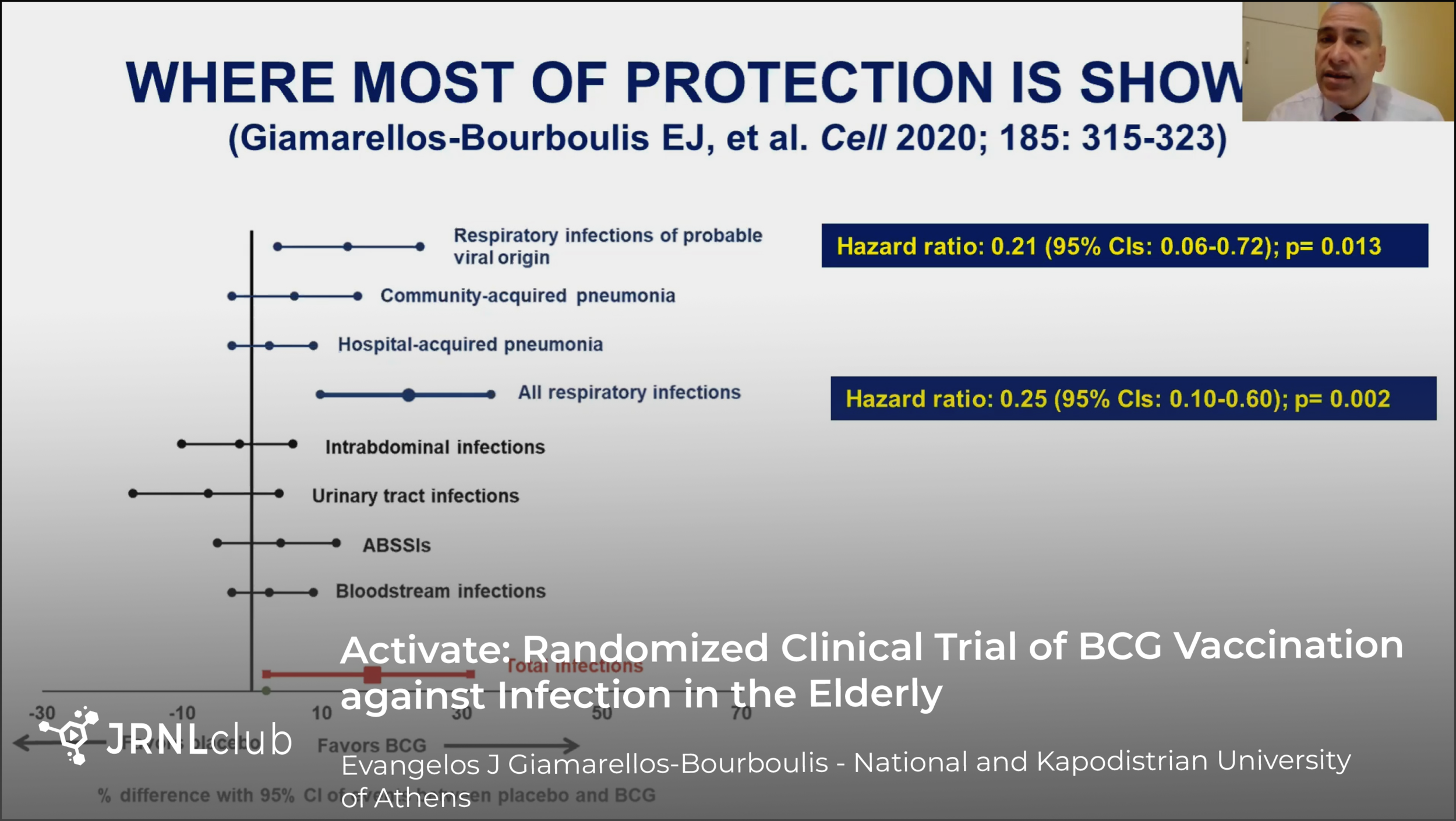 Tuesday, November 17, 2020