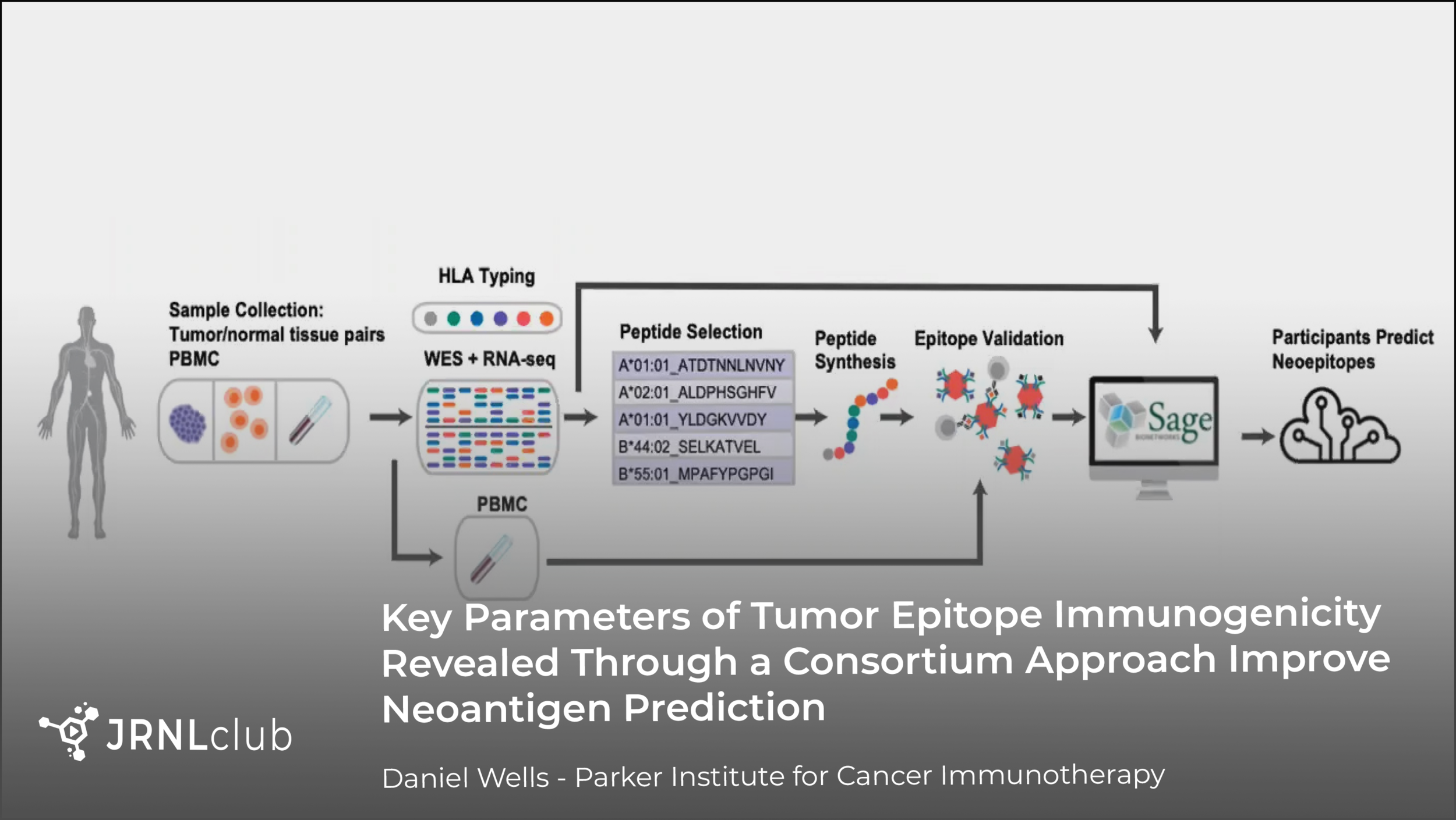 Monday, November 30, 2020