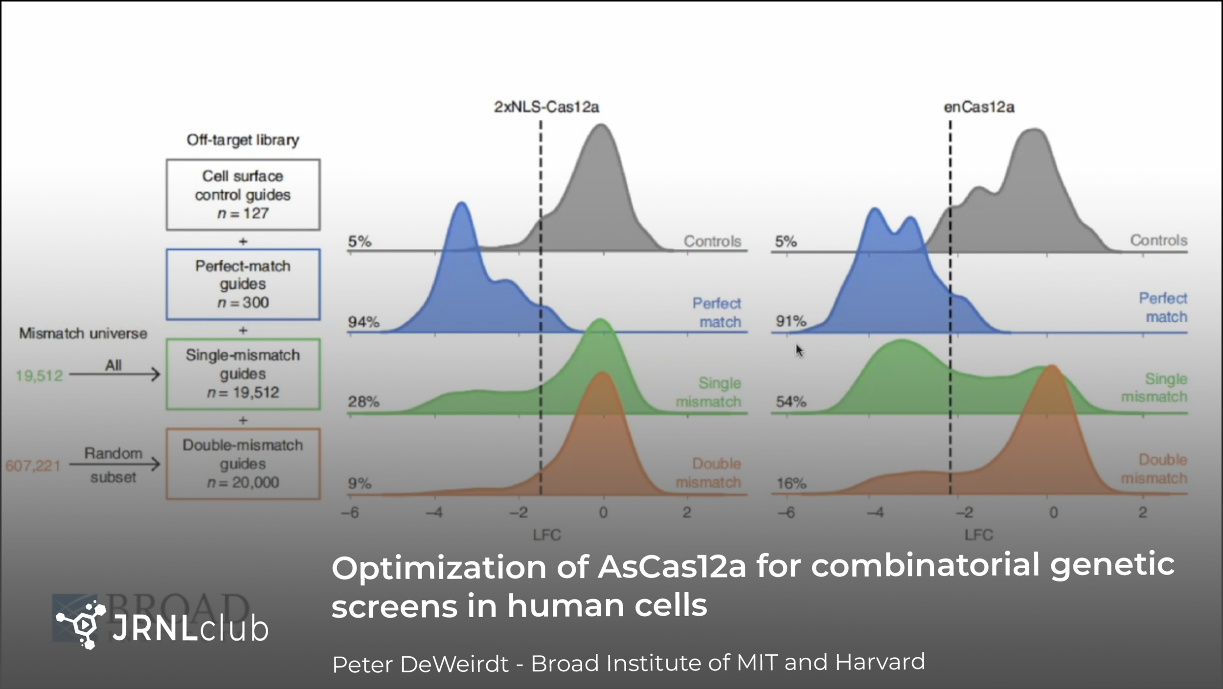 Thursday, December 17, 2020