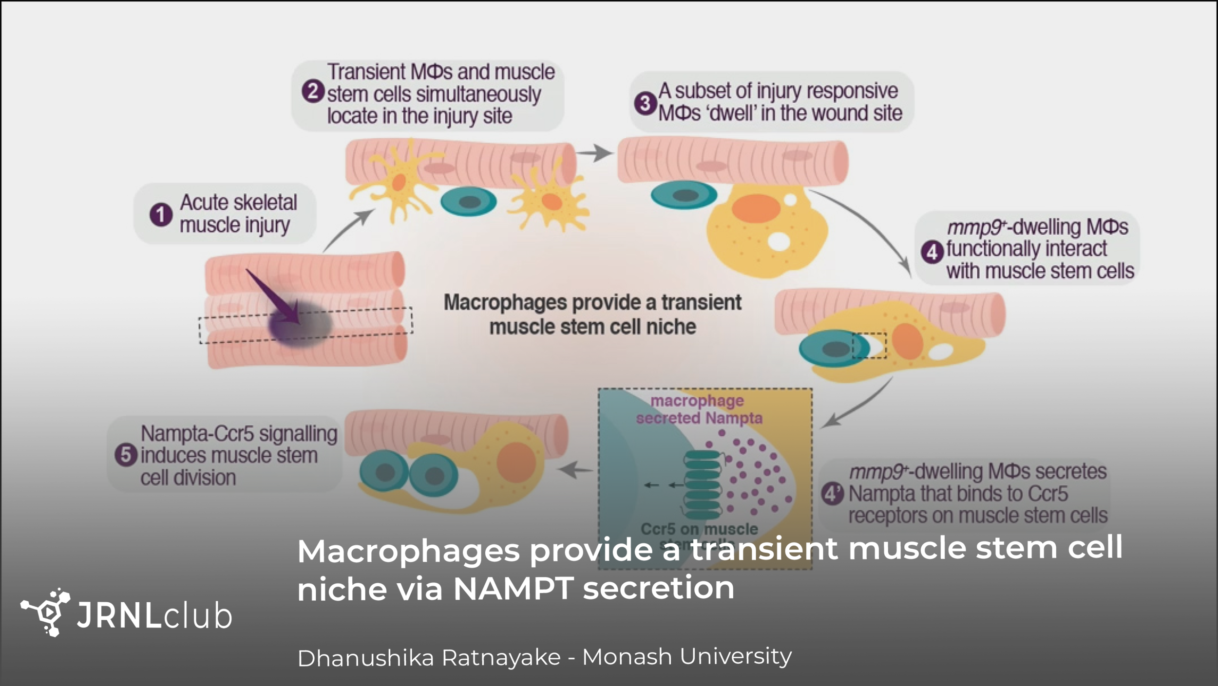 Thursday, March 18, 2021