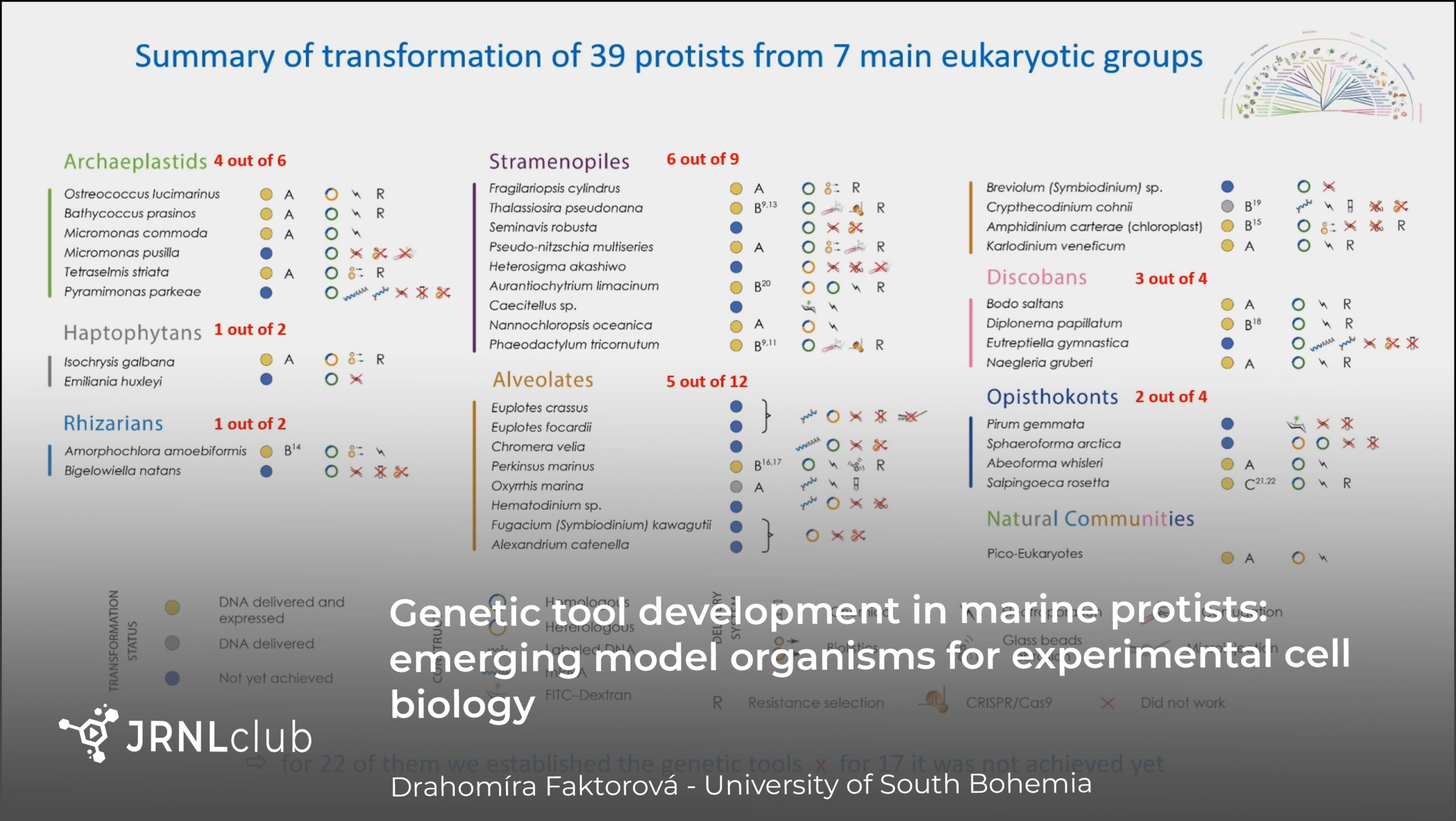 Tuesday, March 30, 2021
