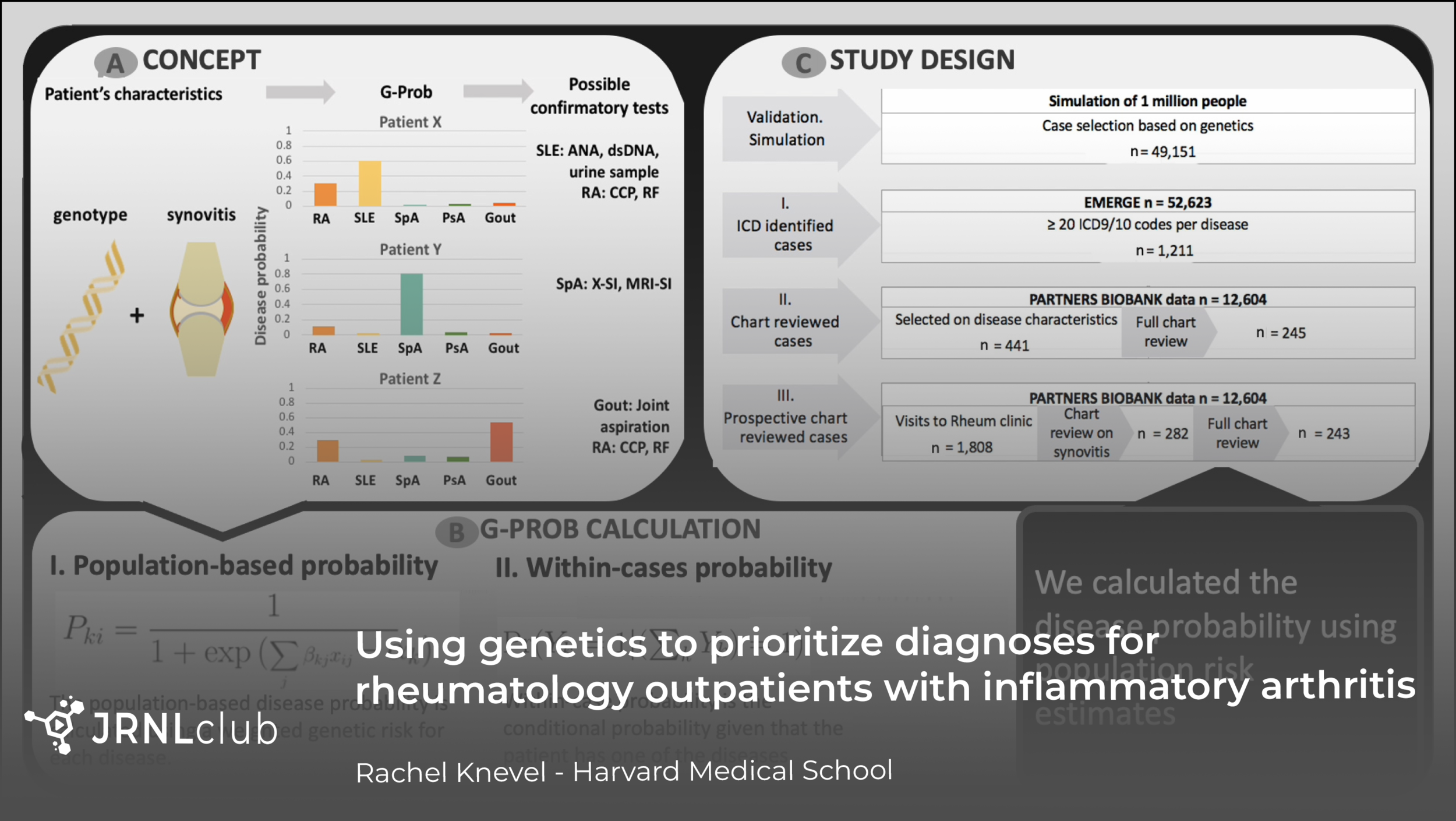 Thursday, April 1, 2021