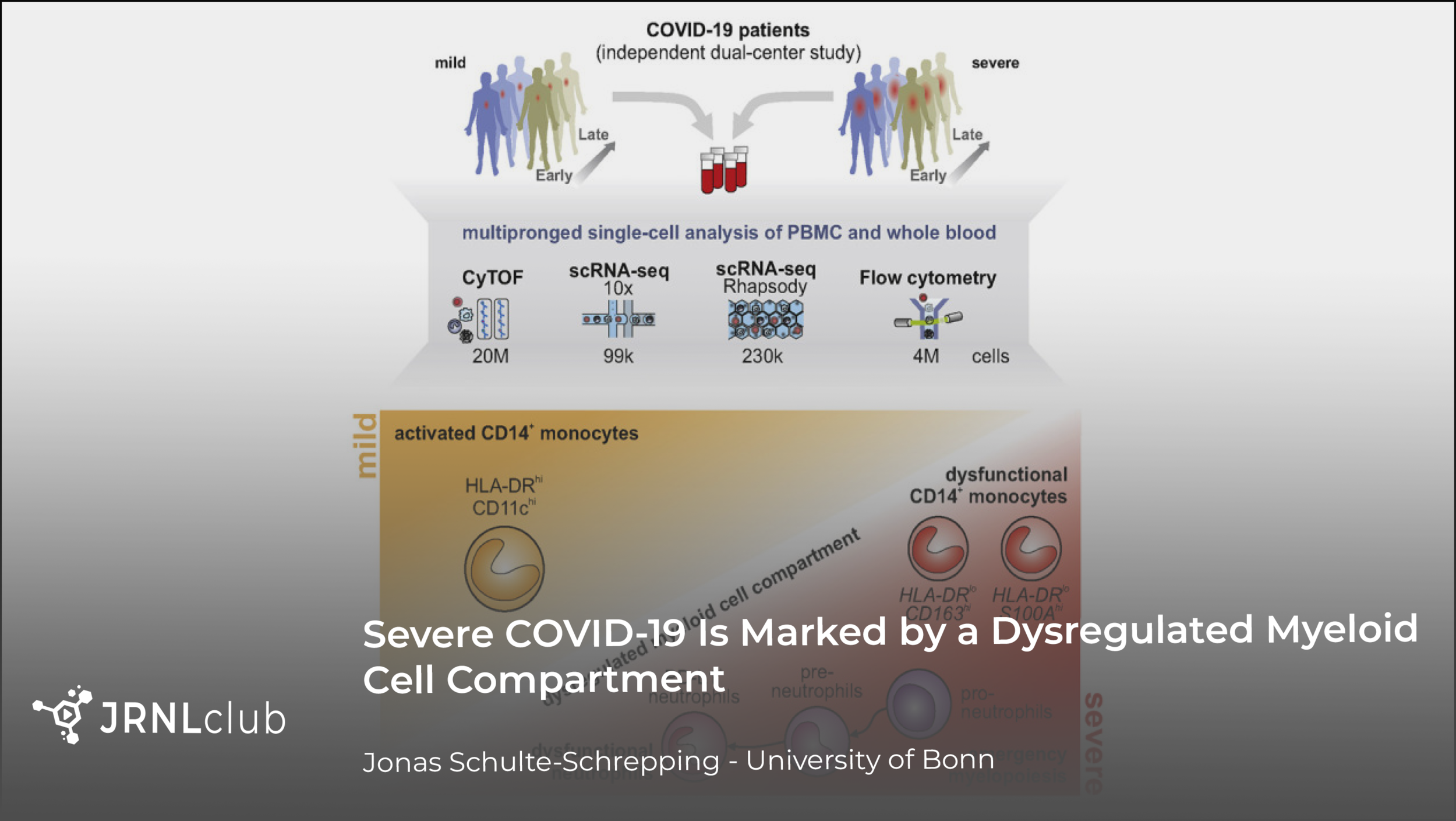 Tuesday, April 6, 2021