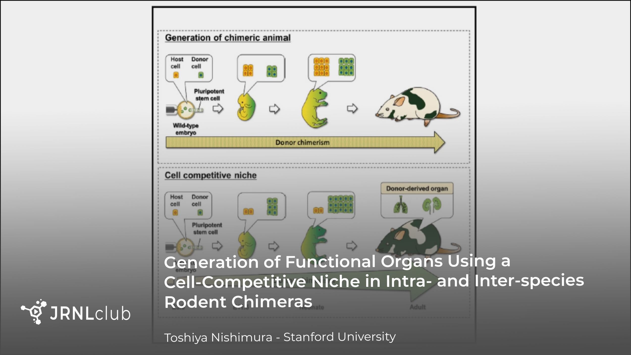 Thursday, April 15, 2021