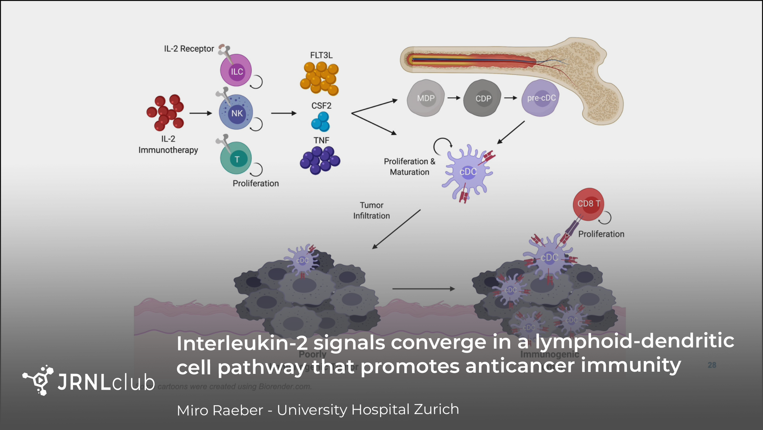 Tuesday, April 20, 2021